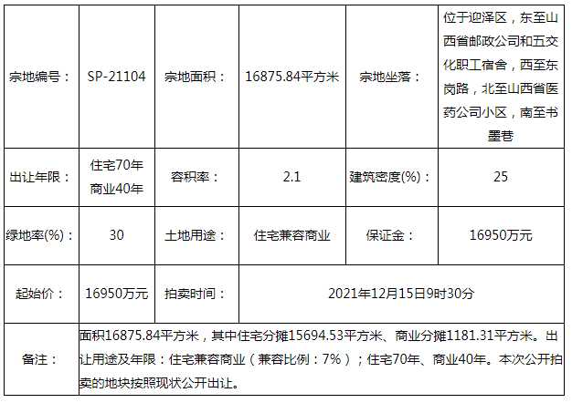 【最新】2021年最后一場土拍因無開發(fā)商報名遭流拍