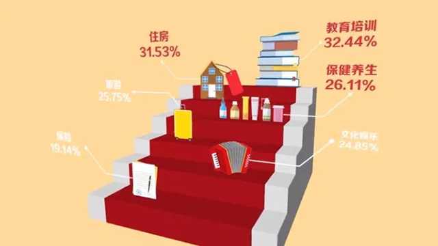 生活如此愜意美好 解鎖頤郡小鎮(zhèn)業(yè)主一天的生活 