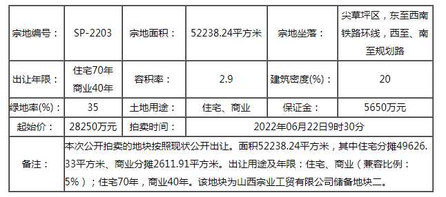 快訊|3.925億！龍投斬獲尖草坪SP-2203地塊